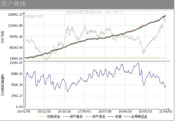 浅谈期货交易｜运气能够决定交易结果吗？财信期货分析师这样说(图1)
