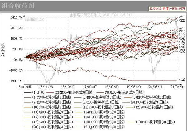 浅谈期货交易｜运气能够决定交易结果吗？财信期货分析师这样说(图2)