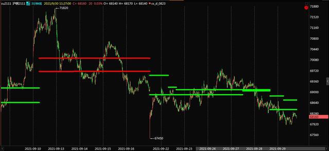 铜趋势量化-看跌国庆长假风险提示(图3)