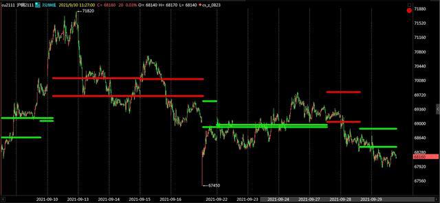 铜趋势量化-看跌国庆长假风险提示(图2)