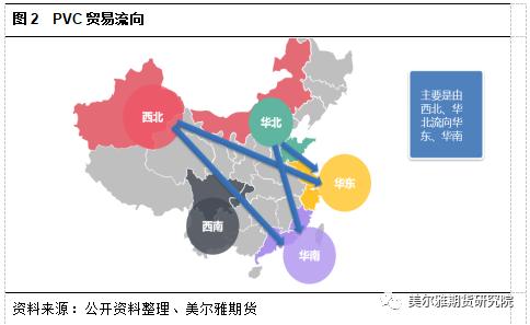 PVC期货下游影响几何？(图2)