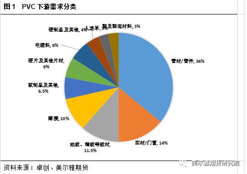 PVC期货下游影响几何？(图1)