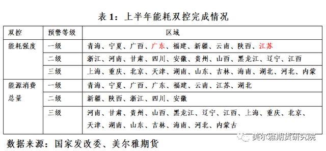 PVC期货下游影响几何？(图3)