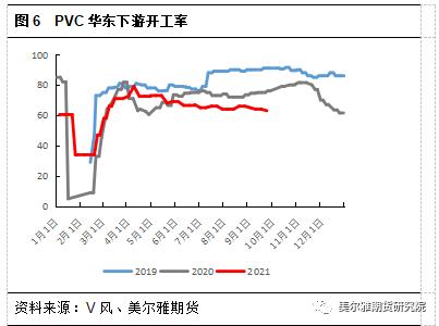 PVC期货下游影响几何？(图7)