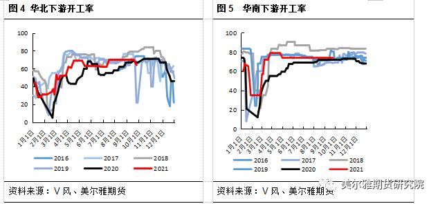 PVC期货下游影响几何？(图6)