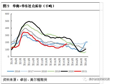 PVC期货下游影响几何？(图9)
