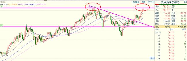 期货10倍387天：双硅煤炭暴涨，能源危机蔓延，化工获资金热捧！(图3)