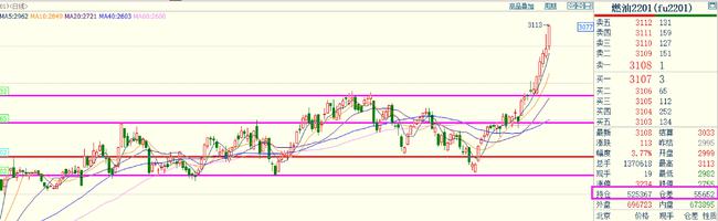 期货10倍387天：双硅煤炭暴涨，能源危机蔓延，化工获资金热捧！(图4)