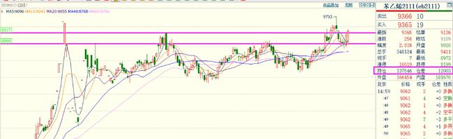 期货10倍387天：双硅煤炭暴涨，能源危机蔓延，化工获资金热捧！(图5)