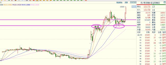 期货10倍387天：双硅煤炭暴涨，能源危机蔓延，化工获资金热捧！(图7)