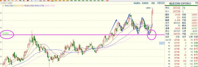 期货10倍387天：双硅煤炭暴涨，能源危机蔓延，化工获资金热捧！(图6)