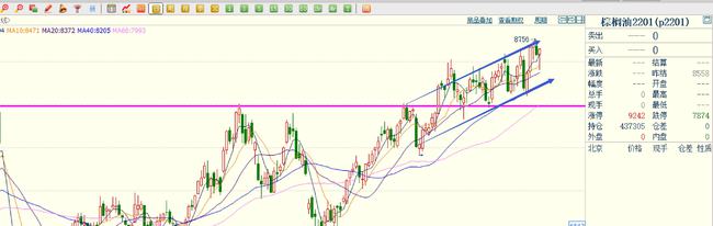 期货10倍387天：双硅煤炭暴涨，能源危机蔓延，化工获资金热捧！(图8)