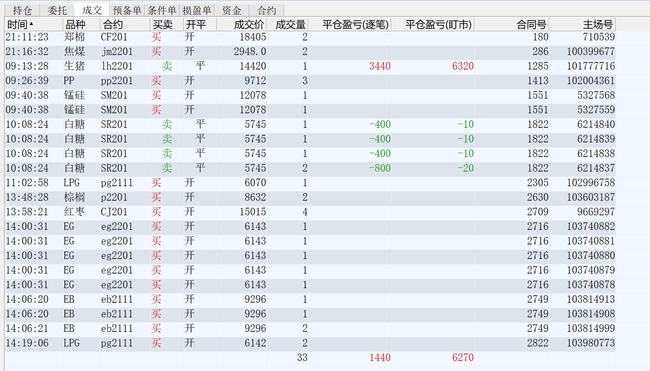 期货10倍387天：双硅煤炭暴涨，能源危机蔓延，化工获资金热捧！(图9)