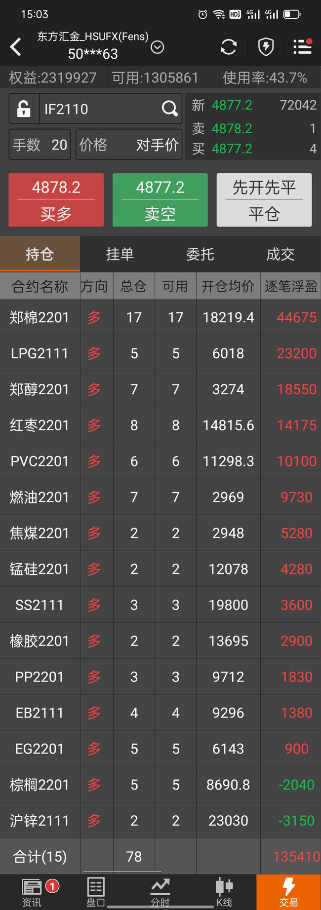 期货10倍387天：双硅煤炭暴涨，能源危机蔓延，化工获资金热捧！(图10)