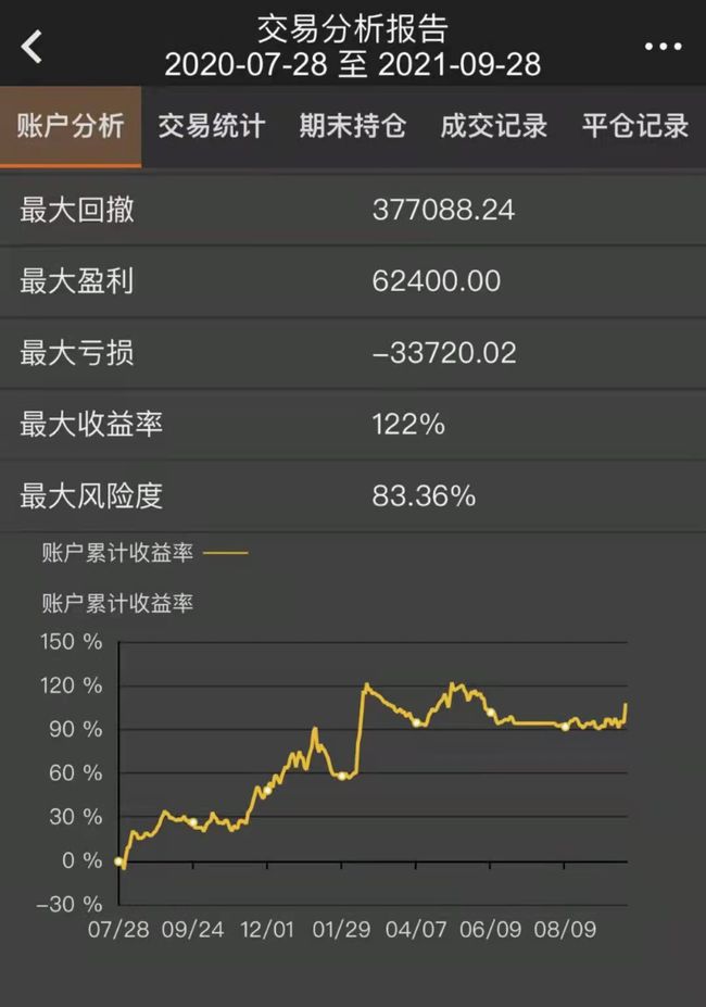 期货10倍387天：双硅煤炭暴涨，能源危机蔓延，化工获资金热捧！(图11)