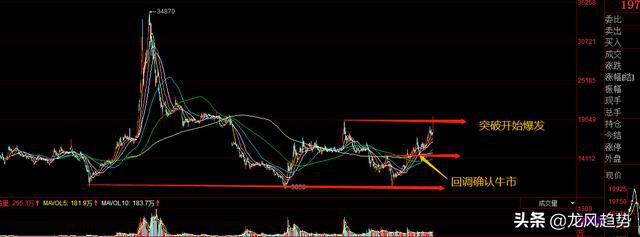 疯狂的棉花牛市行情开启,棉花概念龙头筑底完成(图1) 疯狂的棉花牛市行情开启,棉花概念龙头筑底完成(图1)