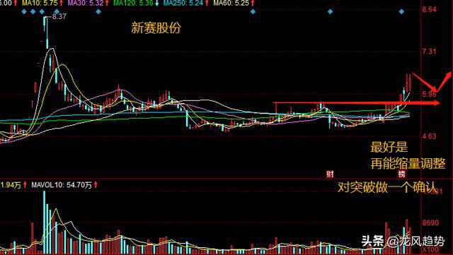 疯狂的棉花牛市行情开启,棉花概念龙头筑底完成(图3) 疯狂的棉花牛市行情开启,棉花概念龙头筑底完成(图3)
