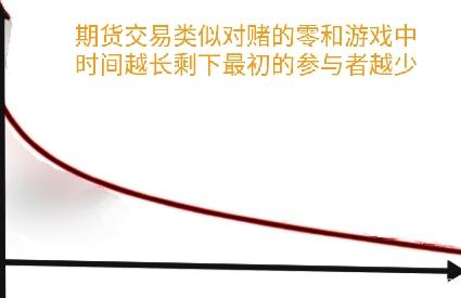 遇到期货连续回撤怎么办?(图1) 遇到期货连续回撤怎么办?(图1)