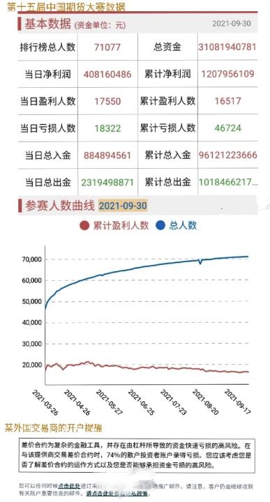 遇到期货连续回撤怎么办?(图2) 遇到期货连续回撤怎么办?(图2)