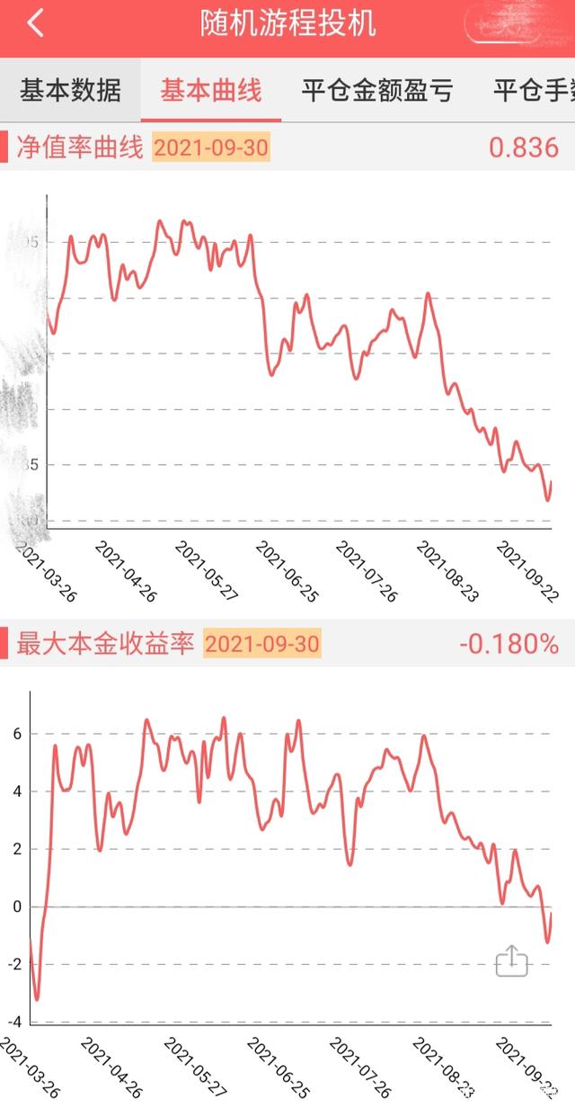 遇到期货连续回撤怎么办?(图4) 遇到期货连续回撤怎么办?(图4)