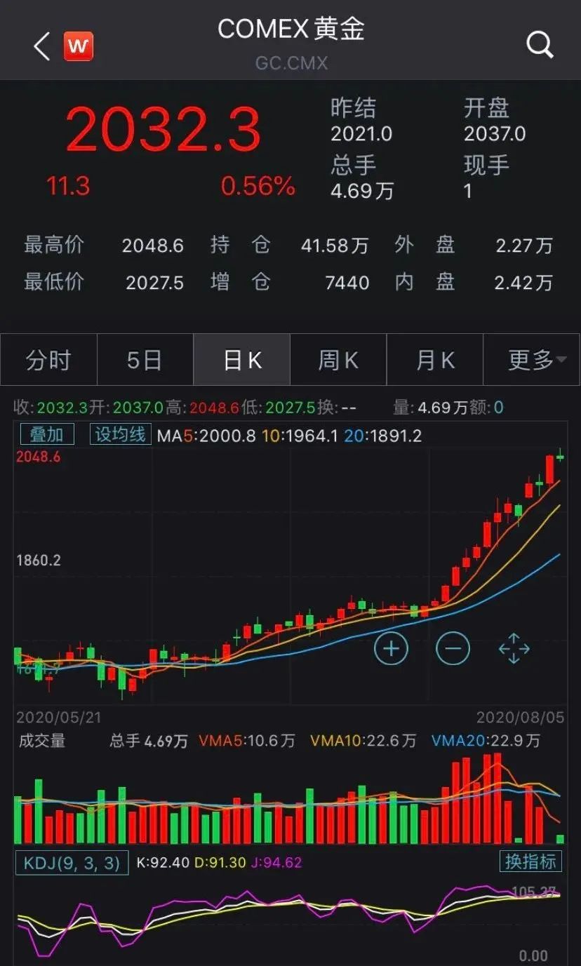 今天周大生黄金首饰价格行情(图1) 今天周大生黄金首饰价格行情(图1)