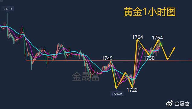 10.2黄金国庆假期周评！非农周来袭黄金何去何从 (图1)
