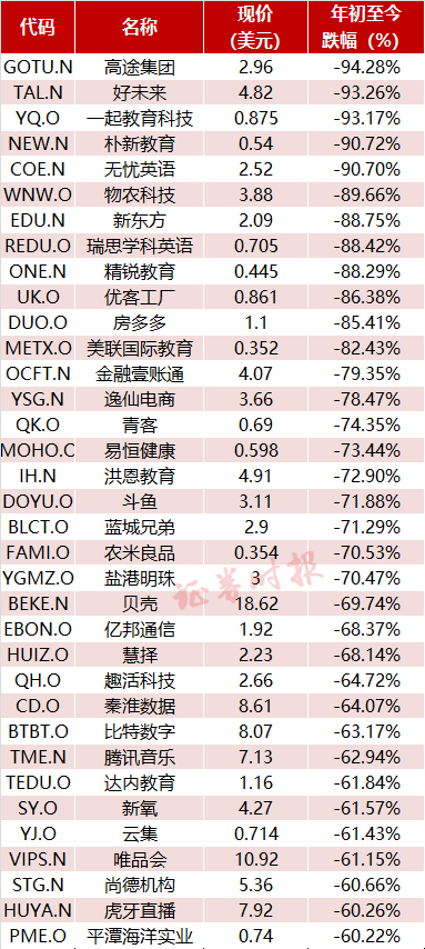 最惨中概股年内跌超94%！美股前三季盘点：三大股指均涨逾10%，前十公司市值超11万亿 (图2)