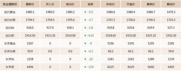 今日金价期货k线(国际期货金价今日黄金价格)(图2) 今日金价期货k线(国际期货金价今日黄金价格)(图2)