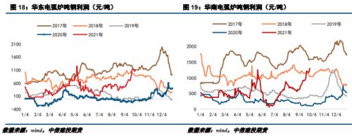 供给端再度主导钢价？铁矿要咸鱼翻身？(图7)