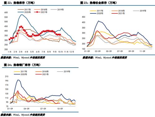 供给端再度主导钢价？铁矿要咸鱼翻身？(图9)