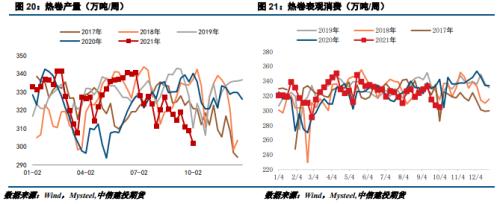 供给端再度主导钢价？铁矿要咸鱼翻身？(图8)