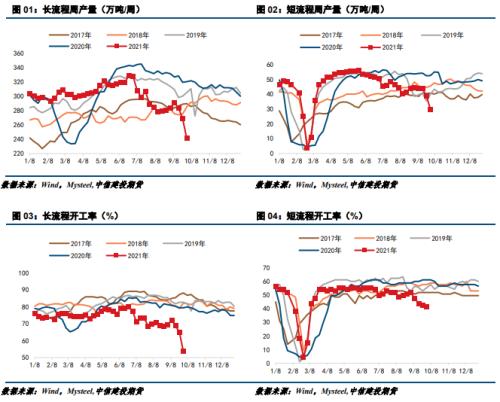 供给端再度主导钢价？铁矿要咸鱼翻身？(图2)