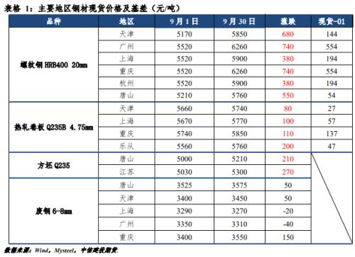 供给端再度主导钢价？铁矿要咸鱼翻身？