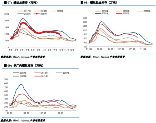 供给端再度主导钢价？铁矿要咸鱼翻身？(图4)