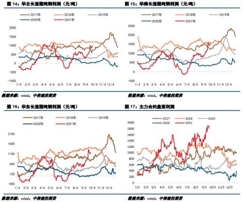 供给端再度主导钢价？铁矿要咸鱼翻身？(图6)