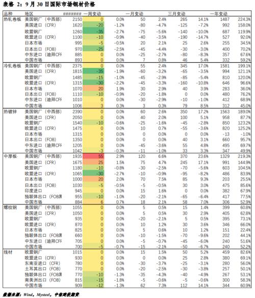 供给端再度主导钢价？铁矿要咸鱼翻身？(图10)