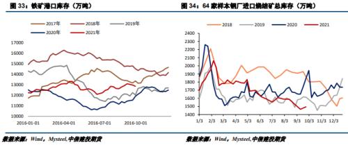 供给端再度主导钢价？铁矿要咸鱼翻身？(图15)