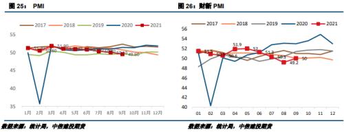 供给端再度主导钢价？铁矿要咸鱼翻身？(图11)