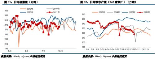 供给端再度主导钢价？铁矿要咸鱼翻身？(图14)