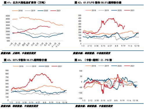 供给端再度主导钢价？铁矿要咸鱼翻身？(图17)