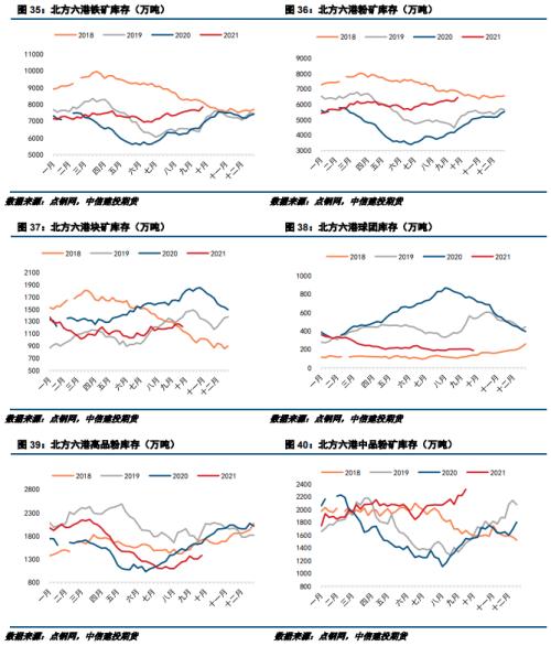 供给端再度主导钢价？铁矿要咸鱼翻身？(图16)