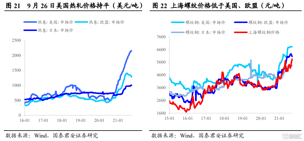 后半年整体钢材需求不必悲观(图10) 后半年整体钢材需求不必悲观(图10)