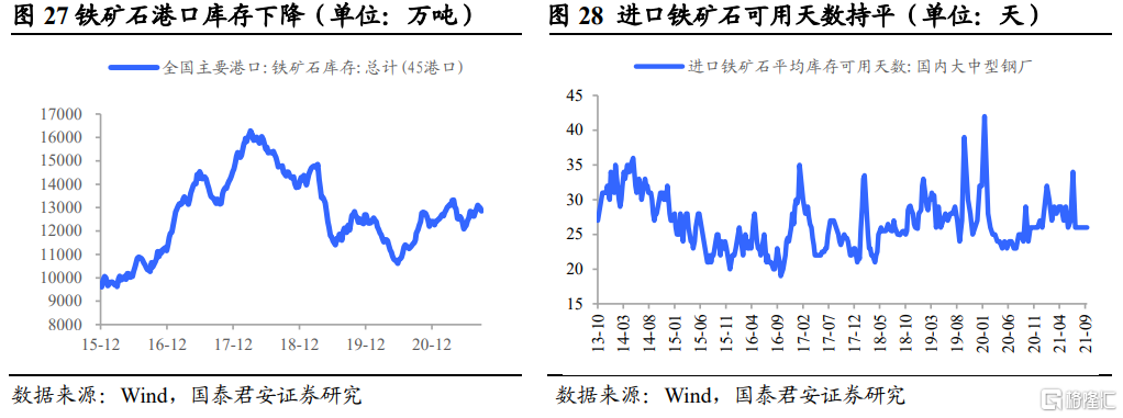 后半年整体钢材需求不必悲观(图13) 后半年整体钢材需求不必悲观(图13)