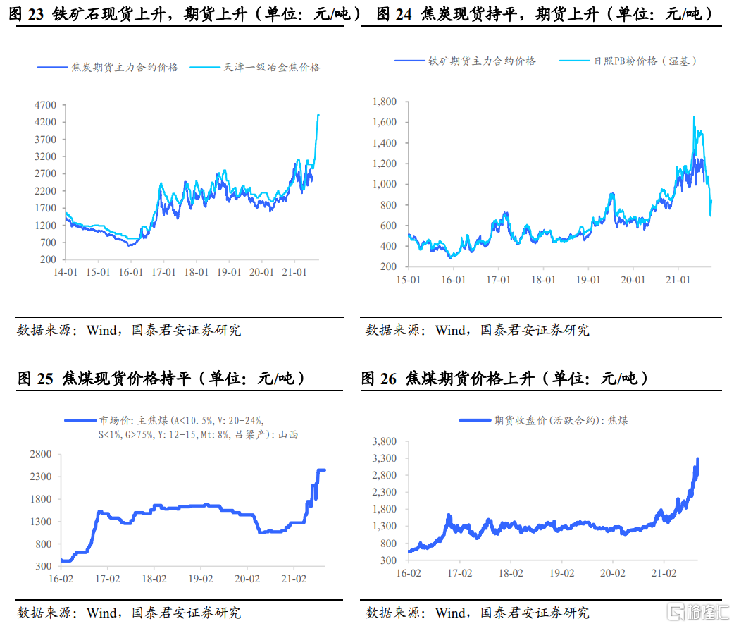 后半年整体钢材需求不必悲观(图12) 后半年整体钢材需求不必悲观(图12)