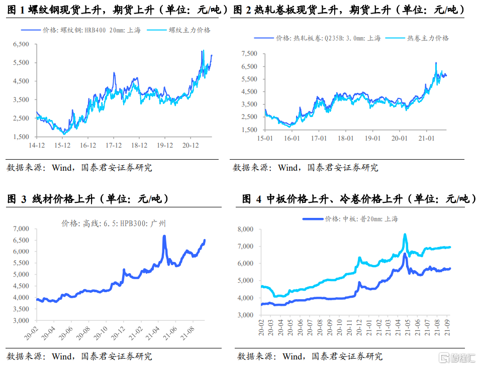 后半年整体钢材需求不必悲观