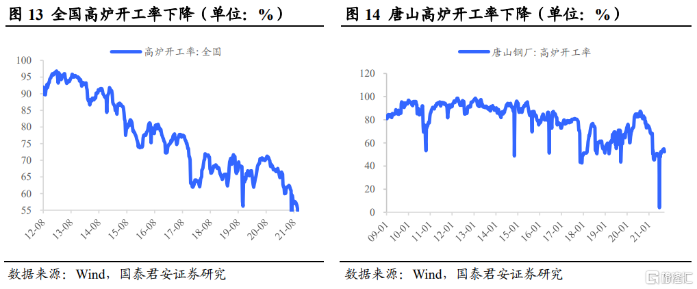 后半年整体钢材需求不必悲观(图5) 后半年整体钢材需求不必悲观(图5)