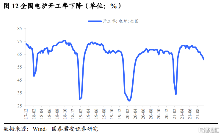 后半年整体钢材需求不必悲观(图4) 后半年整体钢材需求不必悲观(图4)