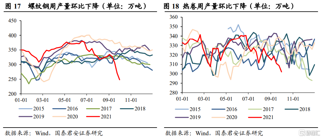 后半年整体钢材需求不必悲观(图7) 后半年整体钢材需求不必悲观(图7)