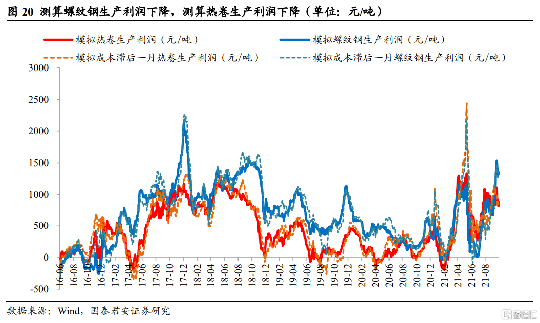 后半年整体钢材需求不必悲观(图9) 后半年整体钢材需求不必悲观(图9)