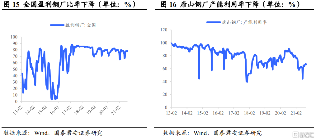 后半年整体钢材需求不必悲观(图6) 后半年整体钢材需求不必悲观(图6)